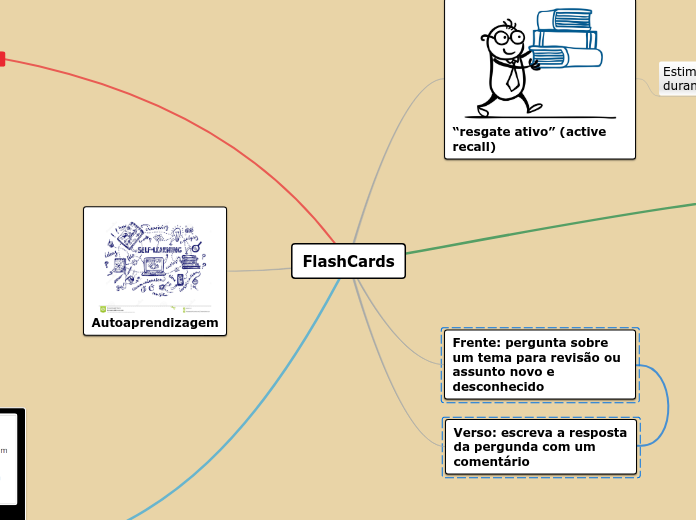 FlashCards - Mapa Mental