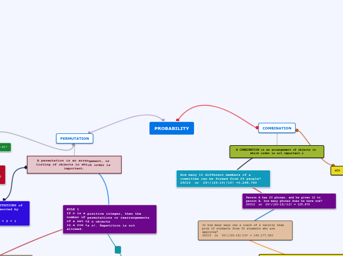 PROBABILITY - Mind Map