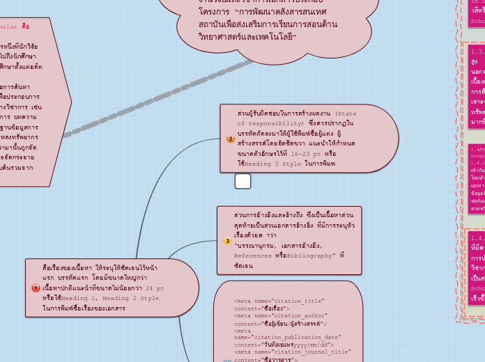 กาการใช้ GOOGLE SCHOLAR ส าหรับงานวิจัยและวิชาการ
เอกสารประกอบโครงการ “การพัฒนาคลังสารสนเทศสถาบัน�