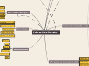 Software Libre Educativo - Mapa Mental
