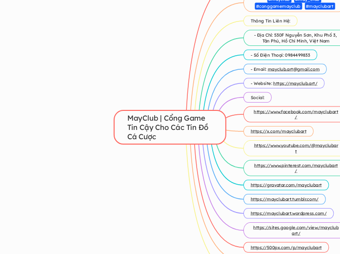 MayClub | Cổng Game Tin Cậy Cho Các Tín Đồ ...- Mindmap