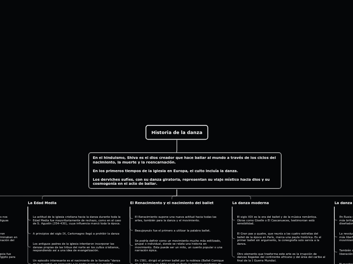 Historia de la danza - Mapa Mental