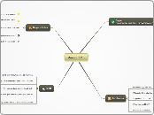 Mike as IT Pro - Mind Map