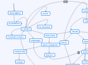 Perdonanza - Mind Map