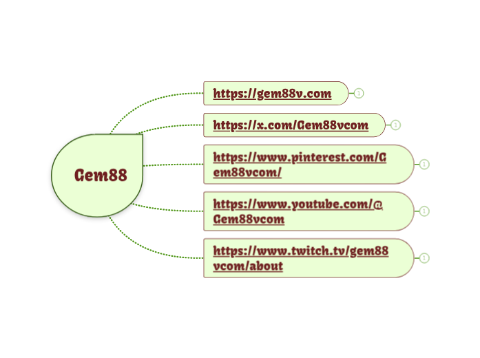 Gem88 - Mindmap