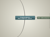 Історія розвитку обчислювальної техніки - Mind Map