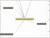 SOURCE DATA VALIDATION (SDV) - Mind Map