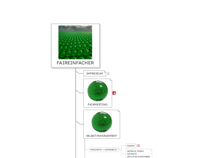 FAIREINFACHER - Mindmap