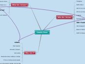 Cassidy Dever - Mind Map