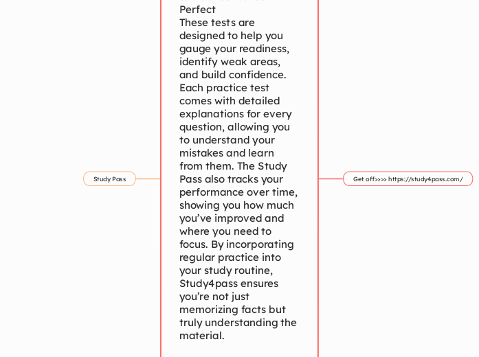 3. Practice Makes Perfect
These tests are ...- Mind Map