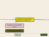 CAP 1. PERSPECTIVAS DE LA PSICOLOGIA AM...- Mapa Mental
