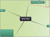 Demo Map - Mind Map