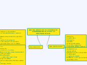 ROL DEL DOCENTE Y EL ESTUDIANTE ALREDED...- Concept Map