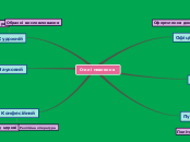 Sample Mind Map - Mind Map