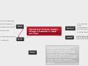 Hypocrisy of Victorian Society through Cha...- Mind Map
