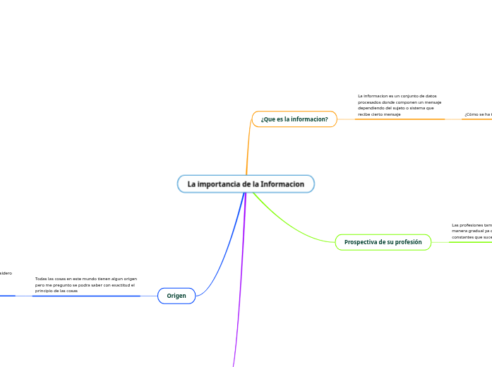Importancia de la informacion
