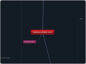 Anatomia układu ruchu - Mapa Myśli