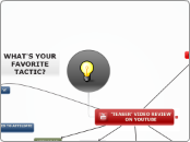 YT Implant -Affiliate Method #1 - Mind Map