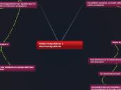 Ondas magnéticas y electromagnéticas - Mapa Mental