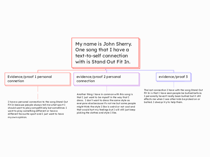 My name is John Sherry. One song that I ha...- Mind Map