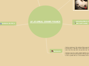 LE JOURNAL D'ANNE FRANCK - Carte Mentale