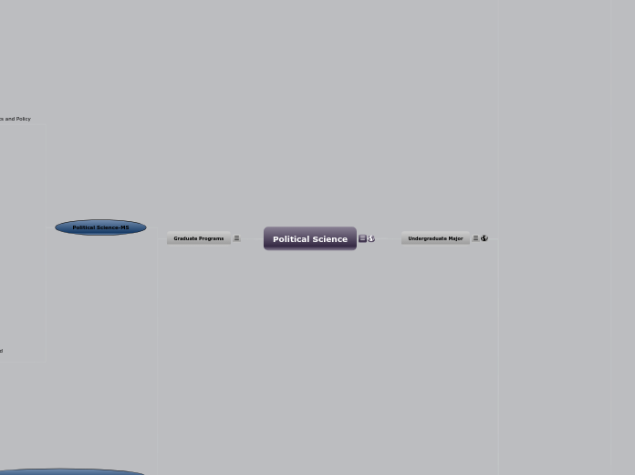 Political Science - Mind Map