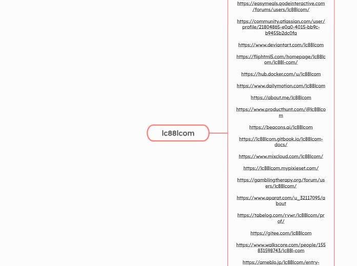 lc88lcom - Mindmap