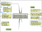Børnehavebørn er ikke klar til at komme i s...- Mindmap