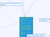 Assessment Learning process - Mind Map