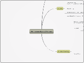 Processos Ágeis / Scrum - Mapa Mental
