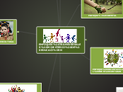 ENFOQUES TRANSVERSALES MINISTERIO DE ED...- Mapa Mental