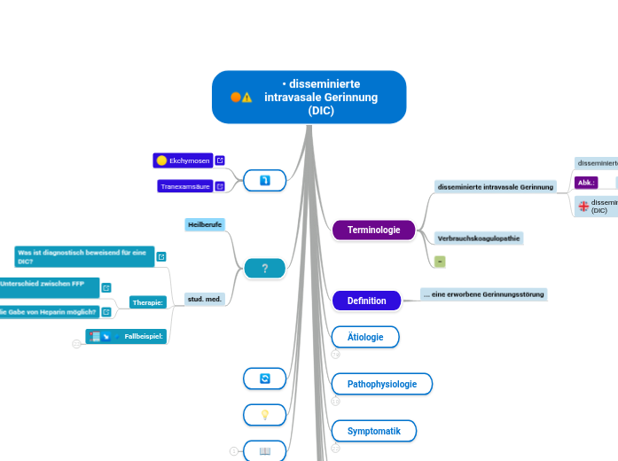 • disseminierte intravasale Gerinnung (DIC) - Mindmap