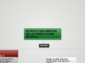 ESTRUCTURA GENERAL DE LA CONSTITUCIÓN  ...- Mapa Mental