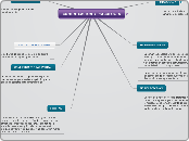 PSICOLOGIA Y COMUNICACION - Mapa Mental