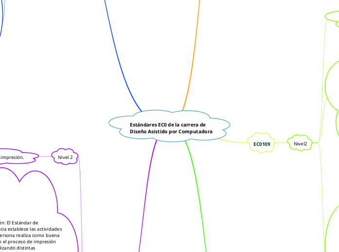 Estándares EC0 de la carrera de Diseño Asistido por Computadora 
