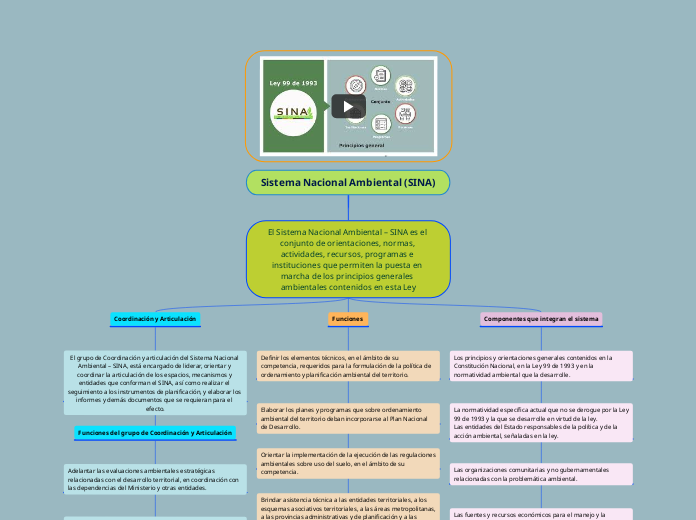Sistema Nacional Ambiental (SINA)