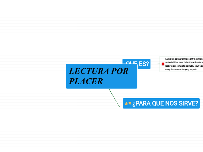 LECTURA POR PLACER - Mapa Mental