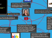 Ch. 10 &amp;amp; 11 - Mind Map