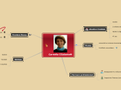 Carméla CGalanteM - Carte Mentale