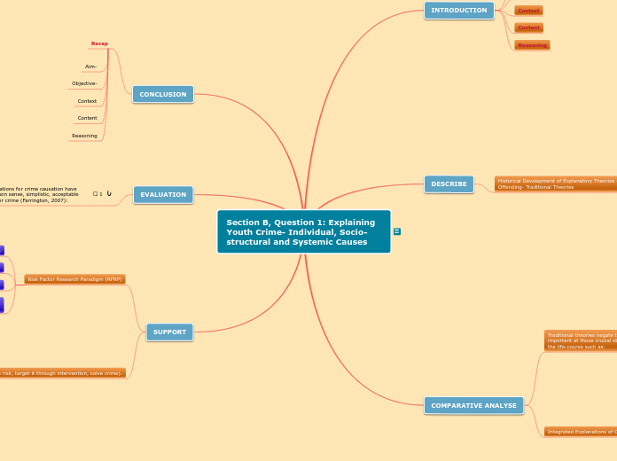 Section B, Question 1: Explaining Youth Cr...- Mind Map