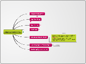 παραγοντοποίηση - Mind Map