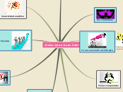 ¿Cómo ser un buen lider? - Mind Map