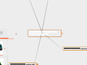 หลักการทำงานของคอมพิวเตอร์ - Mind Map