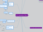 EP3 Foundation Pilots - Mind Map