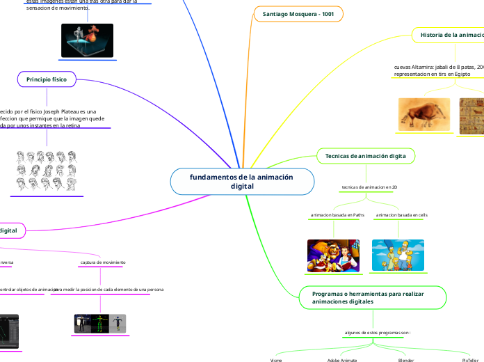 fundamentos de la animación digital