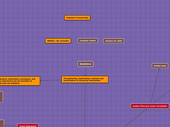 Statistics - Mind Map