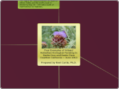 Four Examples of Urban/Suburban Ecological...- Mind Map