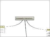 Community Interactions. - Mind Map