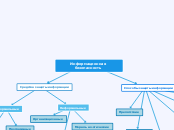 Способы и средства защиты информ...- Мыслительная карта
