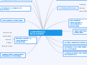 COMPETENCIAS EMOCIONALES - Mapa Mental
